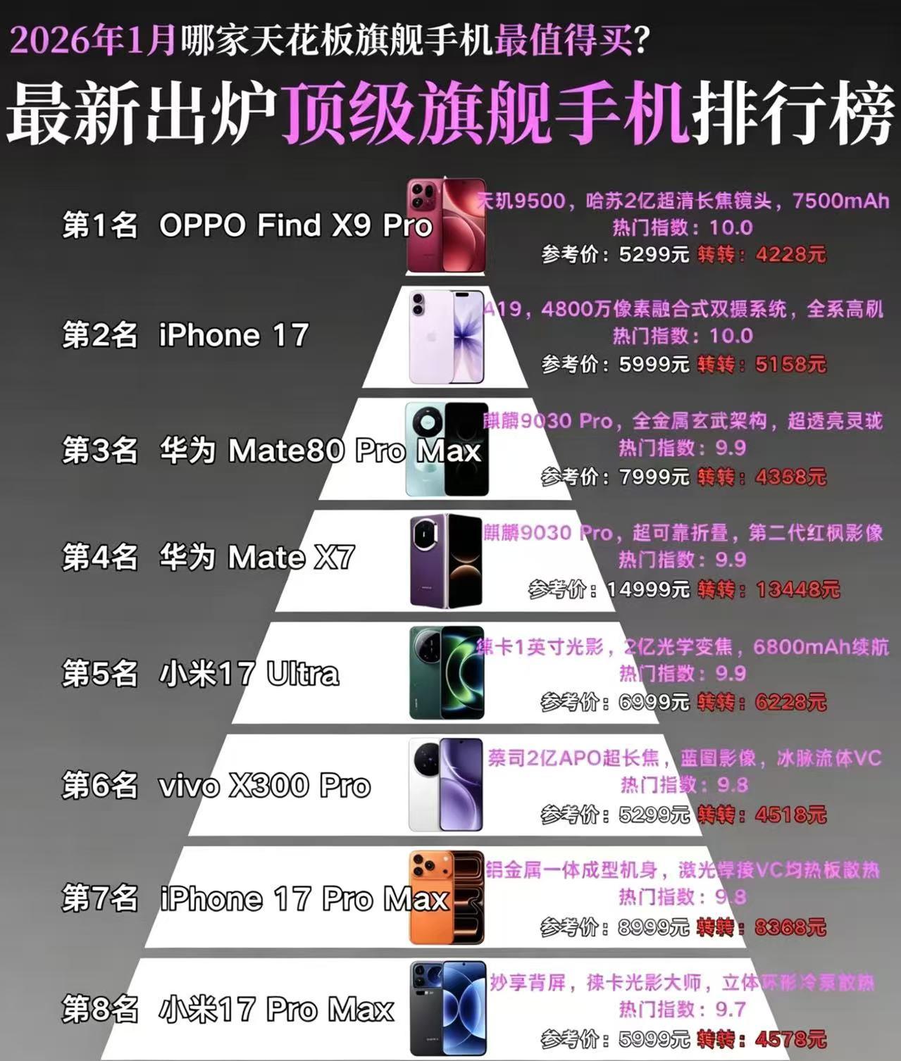 榜单机型推荐优缺点